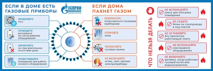 Информационный материал о правилах пользования газовыми приборами