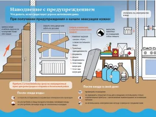КАК ДЕЙСТВОВАТЬ ВО ВРЕМЯ ПАВОДКА