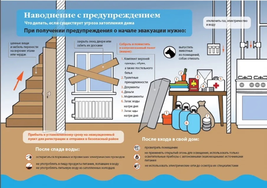 КАК ДЕЙСТВОВАТЬ ВО ВРЕМЯ ПАВОДКА