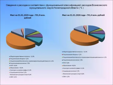 Расходы 2023