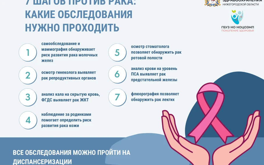 Ранняя диагностика и ее значение в профилактике онкологических заболеваний