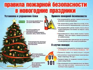 Требования пожарной безопасности в период новогодних празднований в быту