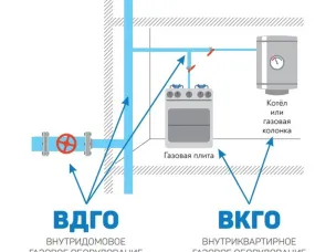 О необходимости перезаключения договоров на ТО ВДГО и ВКГО с газораспределительными организациями до 1 января 2024 года