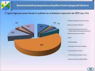 Budget dlja gragdan 2022 2024