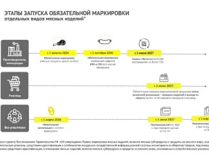 Внимание руководитель! Обязательная маркировка мясных изделий