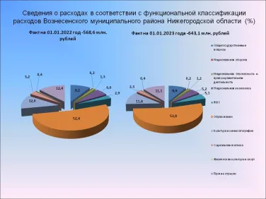 Расходы 2022