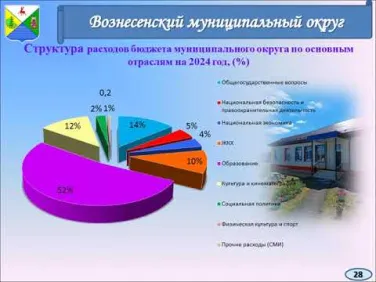 Budget dlja gragdan 2024-2026