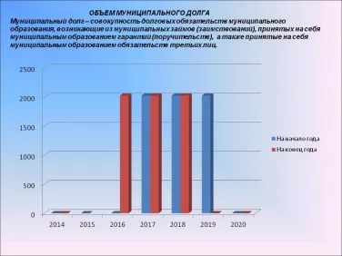 Исполнение по доходам, расходам, муниципальный долг