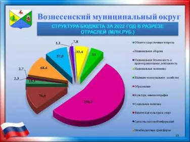 Otchet-ob-ispolnenii-2022-goda