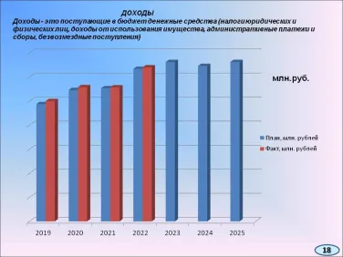 Исполнение по доходам, расходам, муниципальный долг
