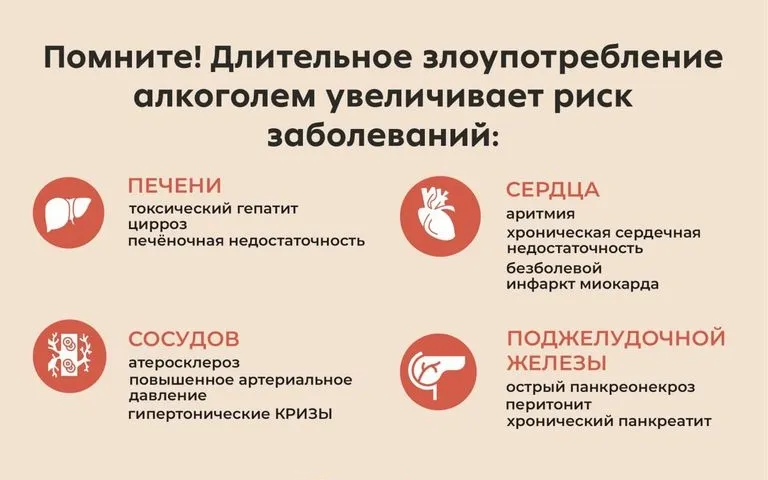 Даже «умеренное» употребление алкоголя — это риск