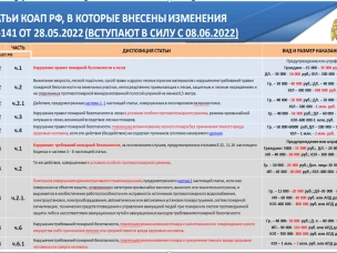 Ужесточена административная ответственность за нарушение требований пожарной безопасности.