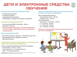 Дети и электронные средства обучения