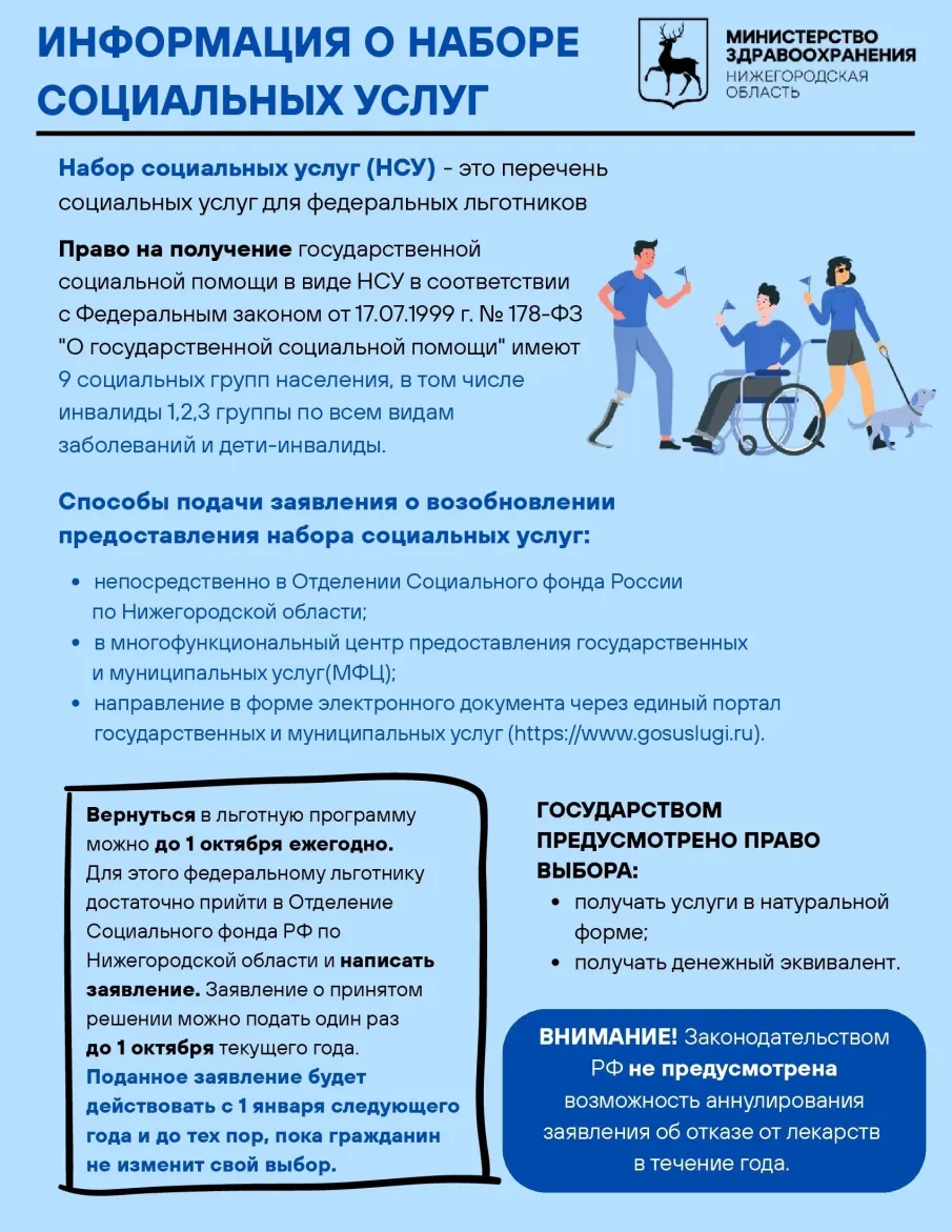 Информация о наборе социальных услуг (НСУ)